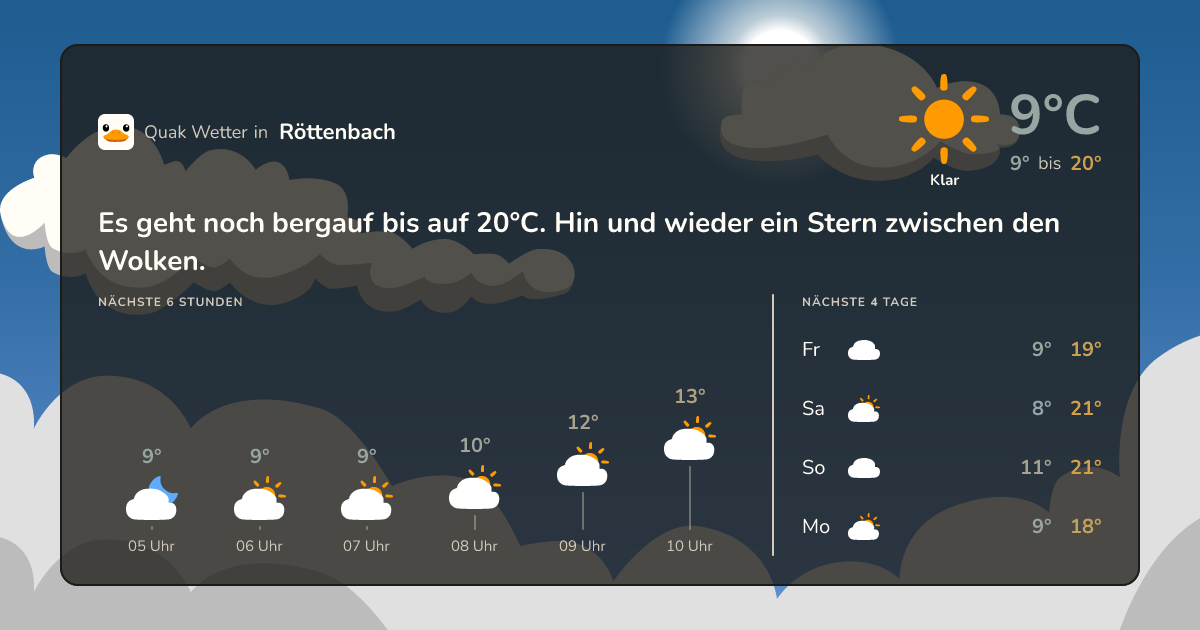 Wettervorschau Röttenbach – 7-Tage Vorhersage