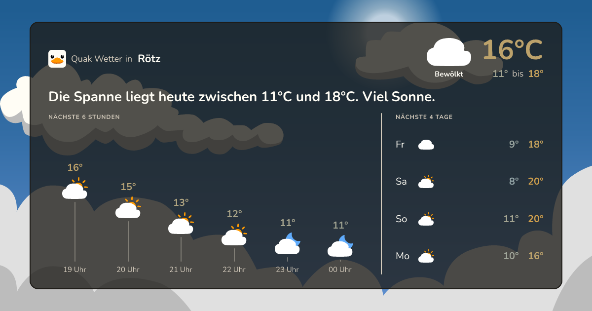 Quak Wetter-Widget Rötz