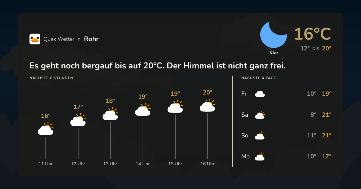 Wettervorschau Rohr – 7-Tage Vorhersage