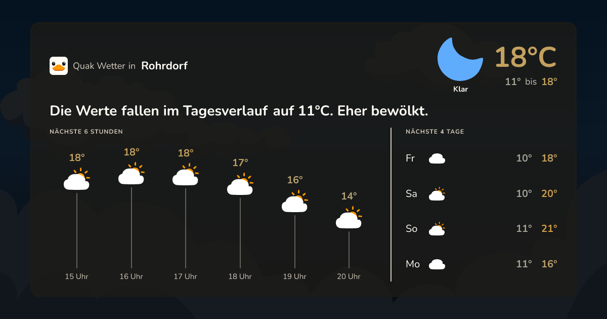 Quak Wetter-Widget Rohrdorf
