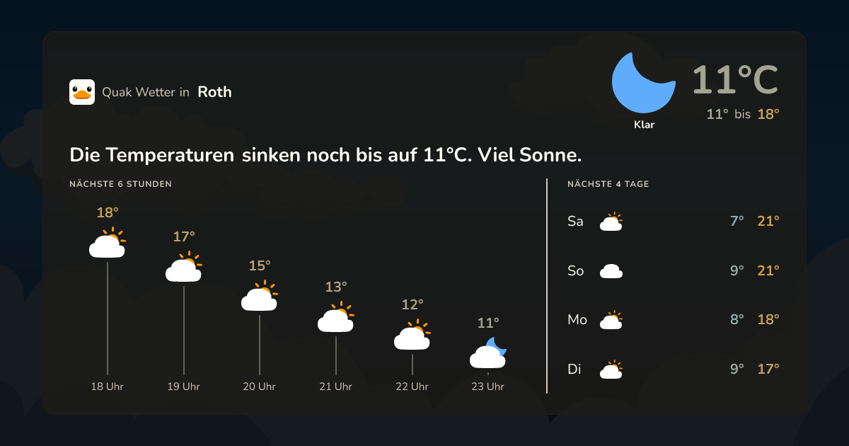 Quak Wetter-Widget Roth
