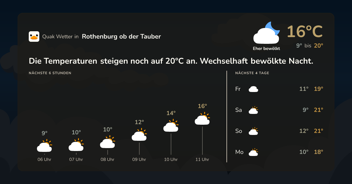 Wettervorschau Rothenburg ob der Tauber – 7-Tage Vorhersage