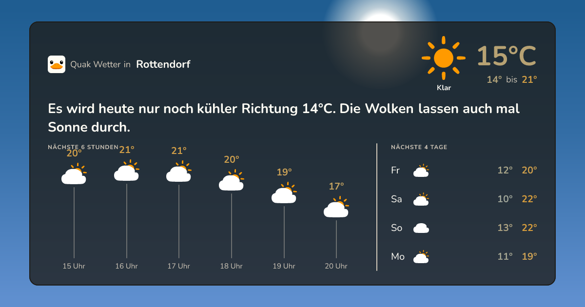 Wettervorschau Rottendorf – 7-Tage Vorhersage