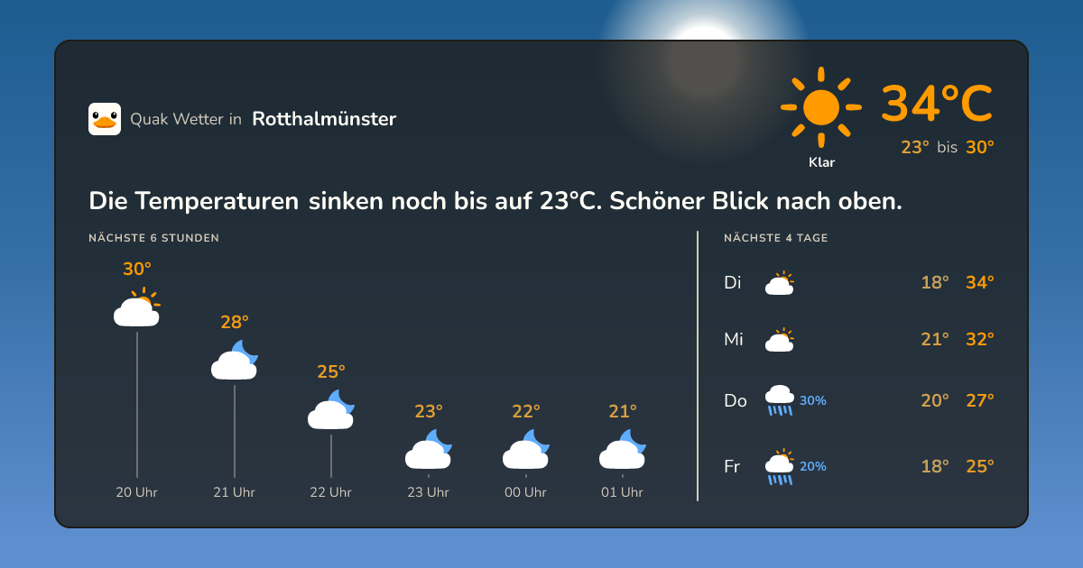 Wetter-Widget für Rotthalmünster