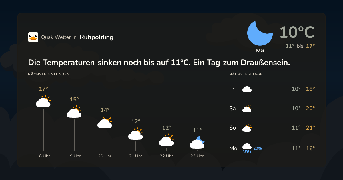 Wettervorschau Ruhpolding – 7-Tage Vorhersage