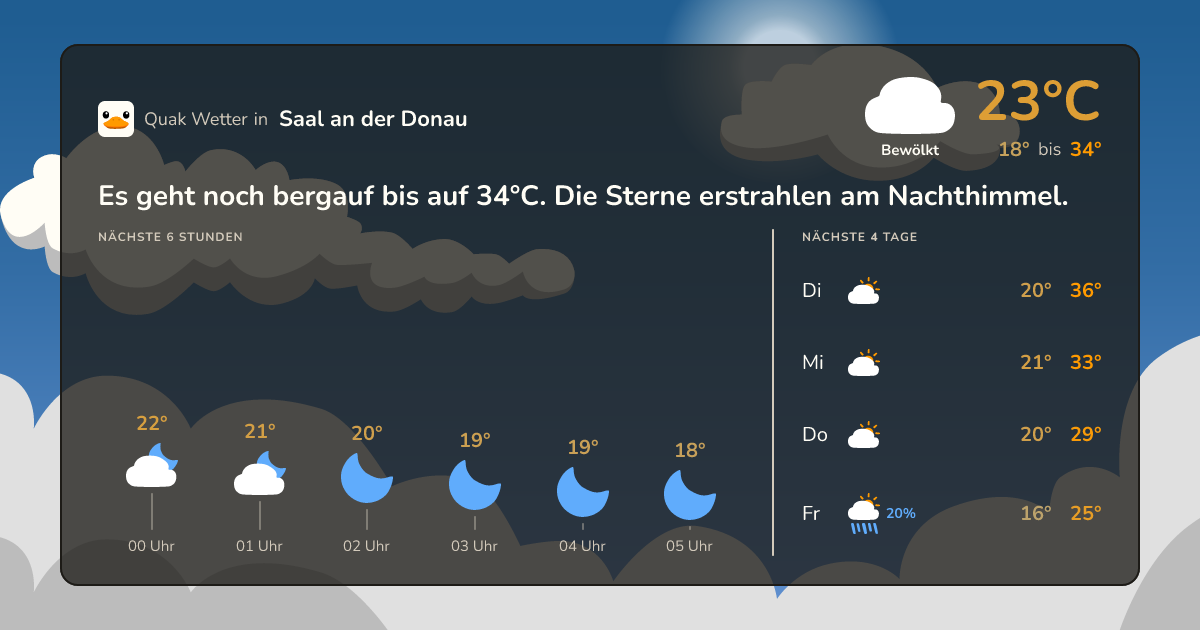 Wetter-Widget für Saal an der Donau
