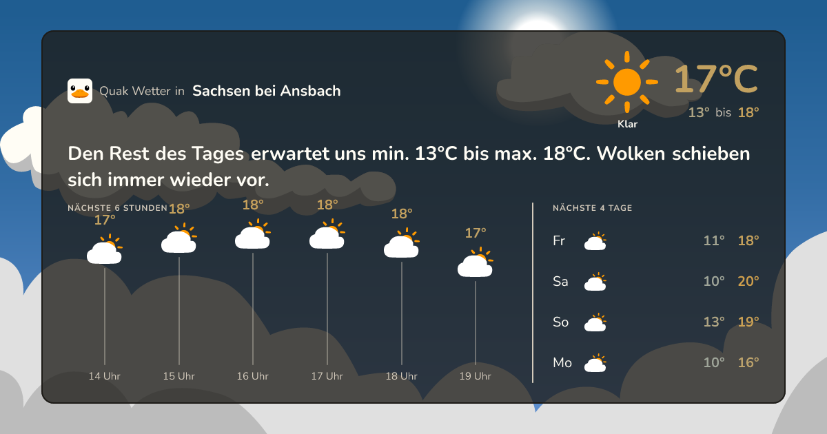 Wettervorschau Sachsen bei Ansbach – 7-Tage Vorhersage