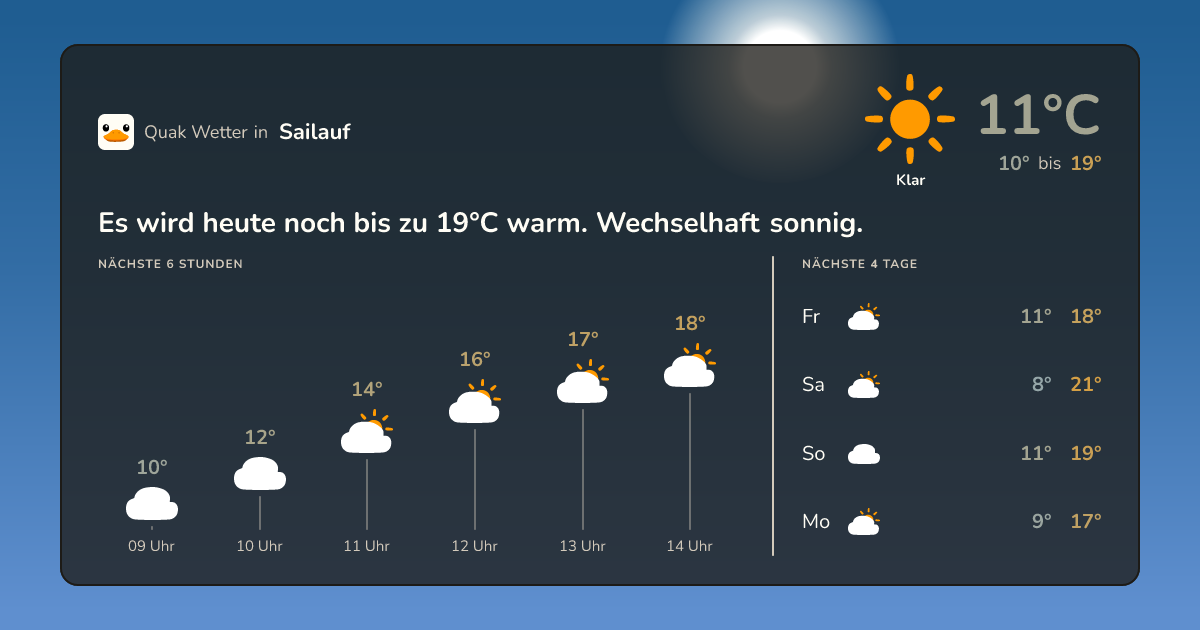 Quak Wetter-Widget Sailauf