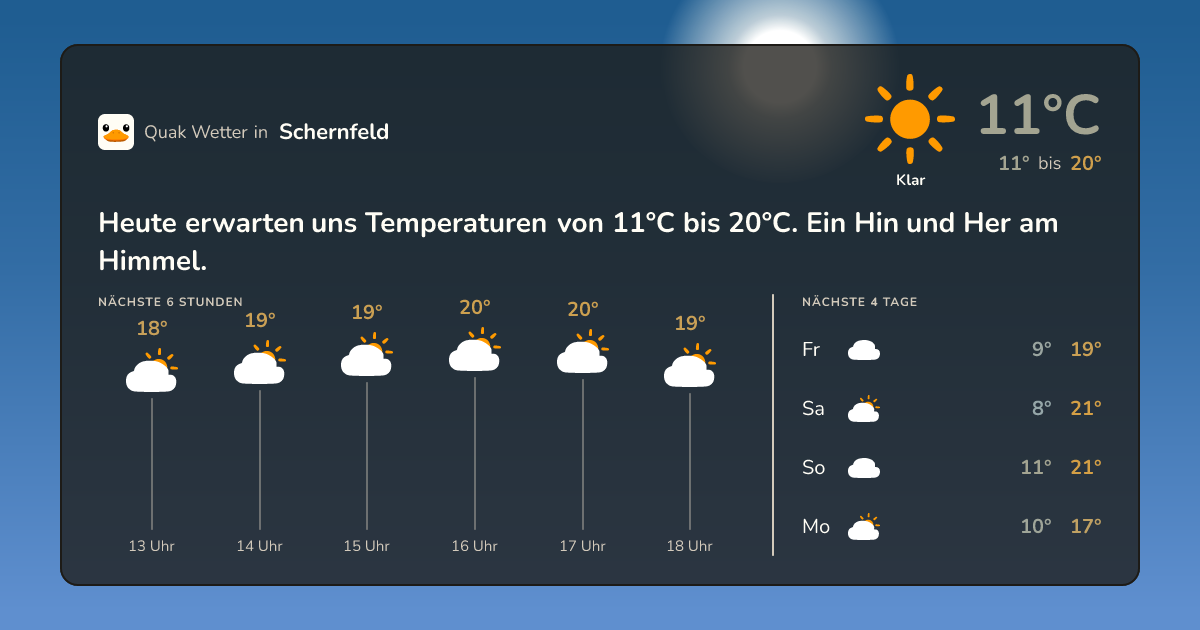 Wettervorschau Schernfeld – 7-Tage Vorhersage