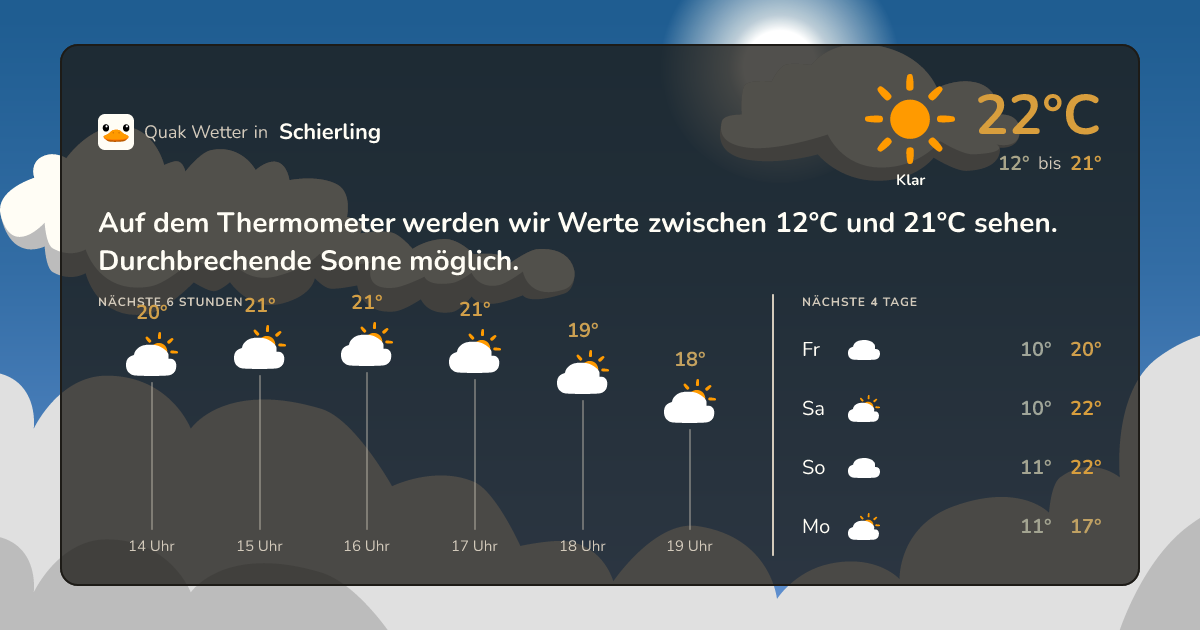 Quak Wetter-Widget Schierling