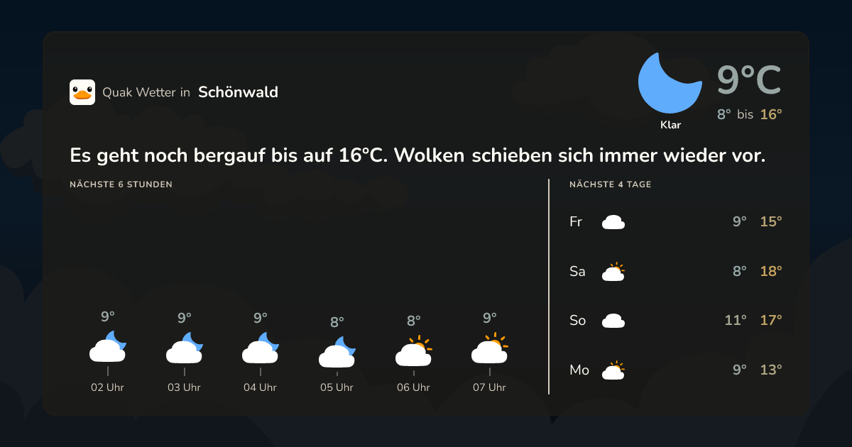 Wettervorschau Schönwald – 7-Tage Vorhersage