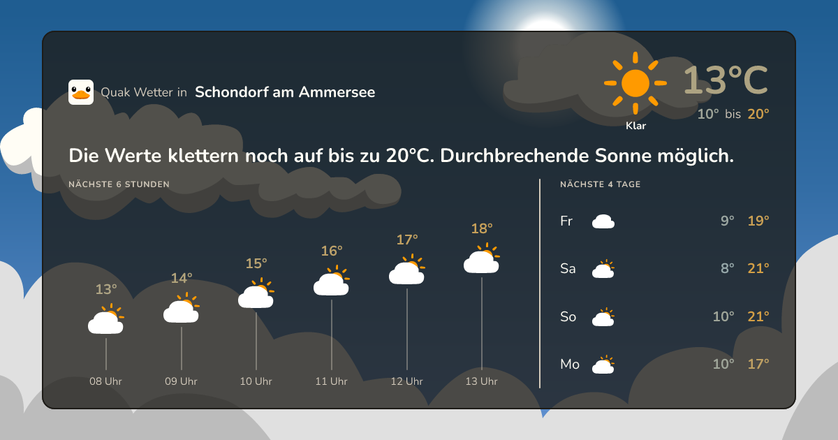 Wettervorschau Schondorf am Ammersee – 7-Tage Vorhersage