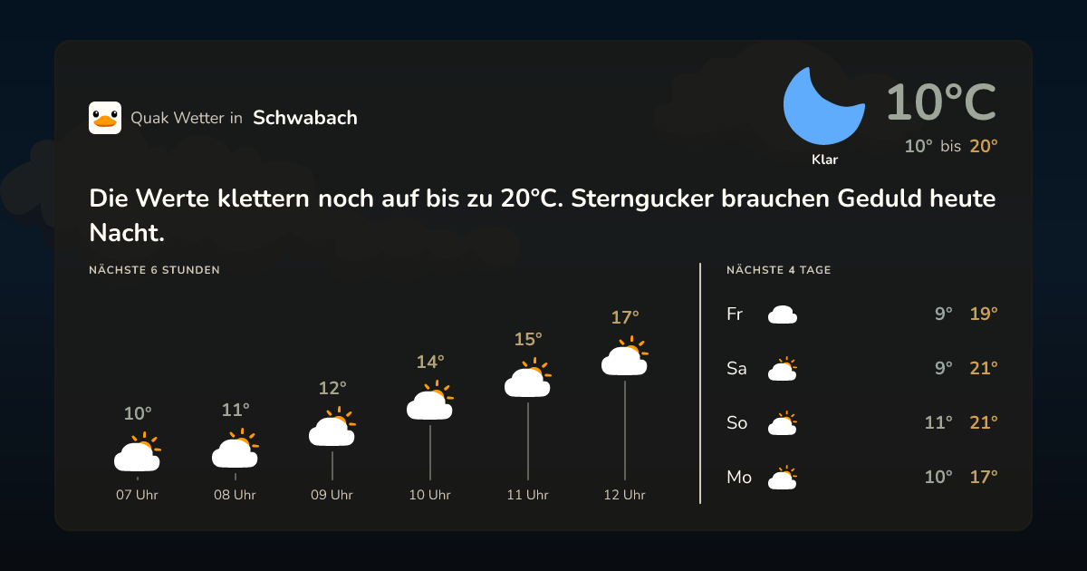 Wettervorschau Schwabach – 7-Tage Vorhersage
