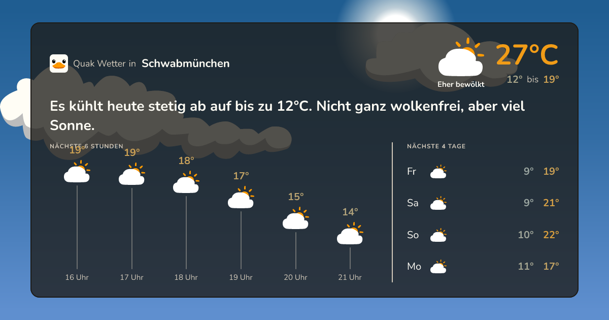 Wettervorschau Schwabmünchen – 7-Tage Vorhersage