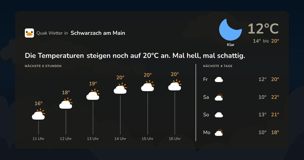 Wettervorschau Schwarzach am Main – 7-Tage Vorhersage