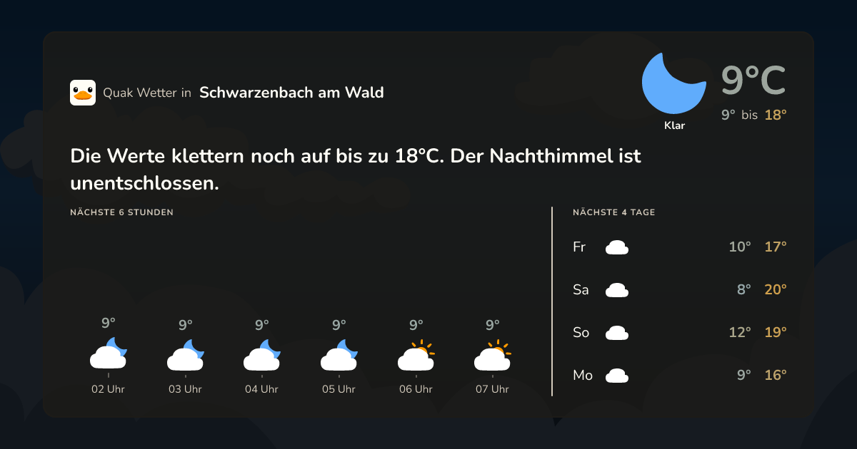 Wettervorschau Schwarzenbach am Wald – 7-Tage Vorhersage