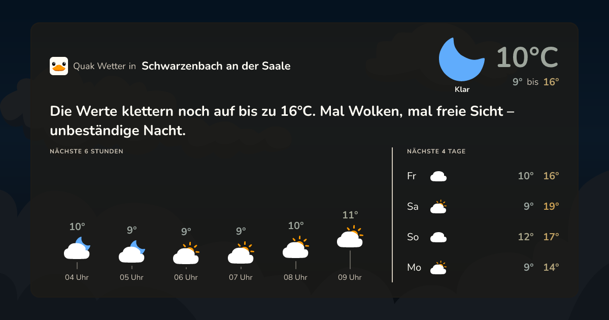 Wettervorschau Schwarzenbach an der Saale – 7-Tage Vorhersage