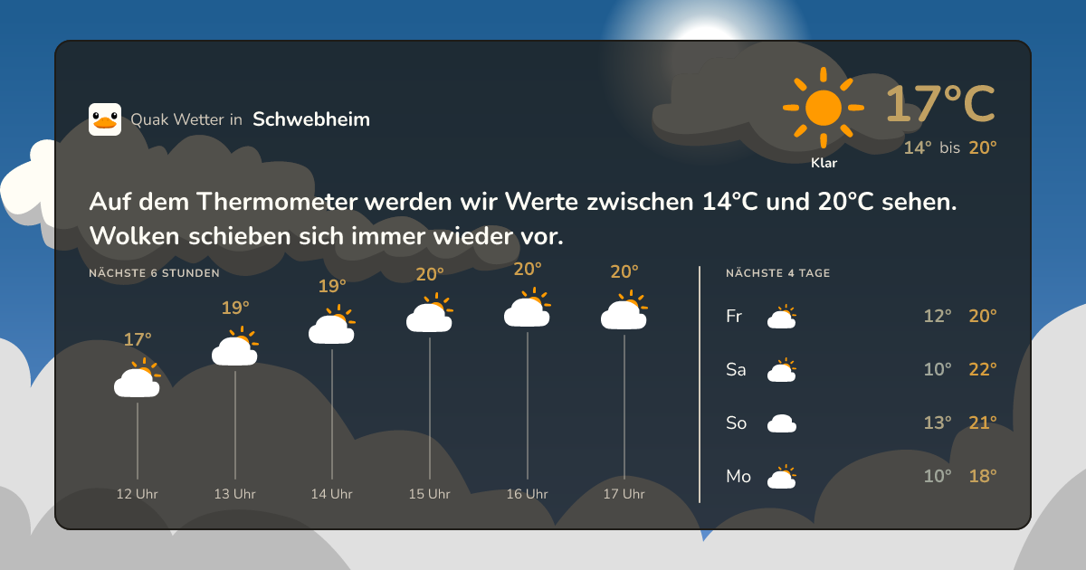 Quak Wetter-Widget Schwebheim