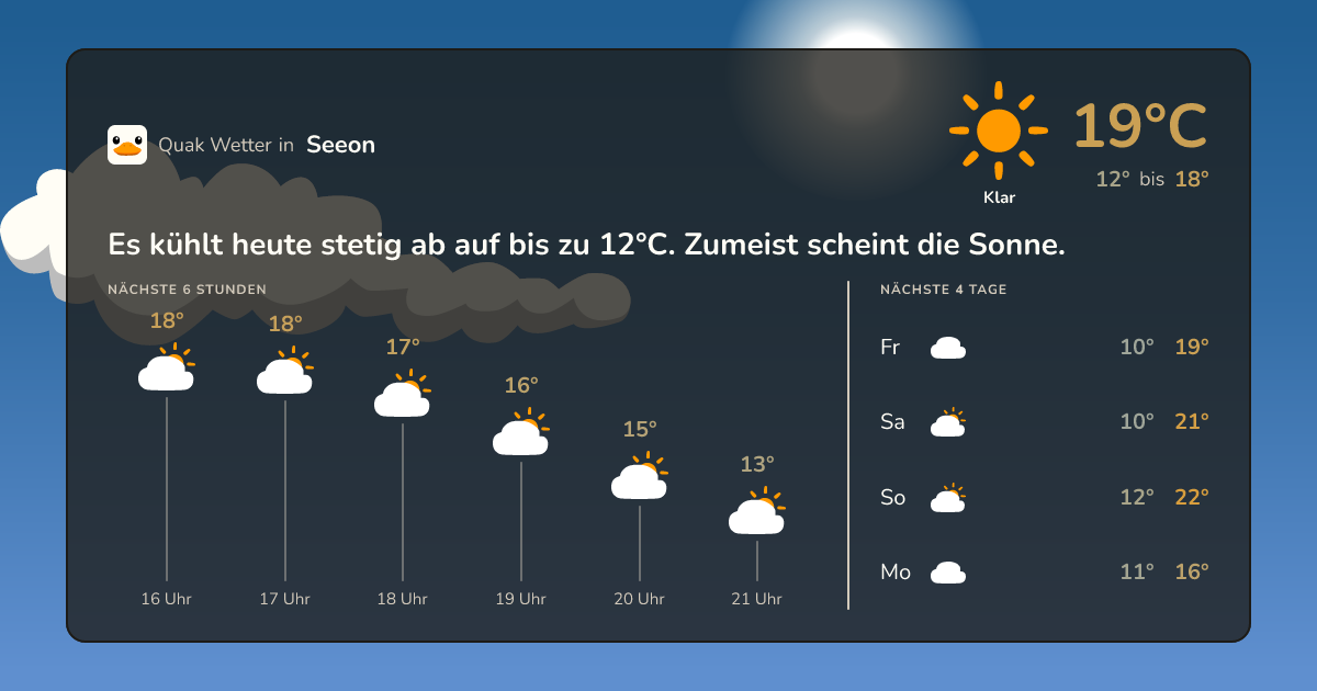 Wettervorschau Seeon – 7-Tage Vorhersage