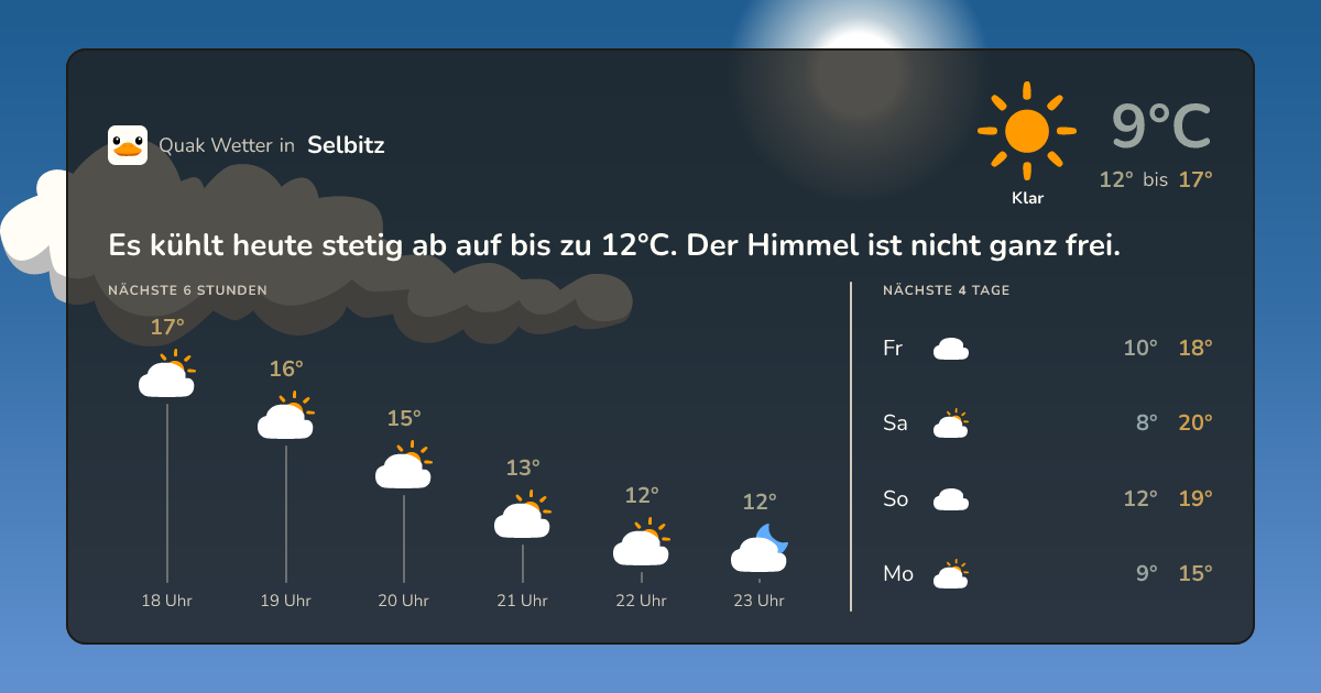 Wettervorschau Selbitz – 7-Tage Vorhersage