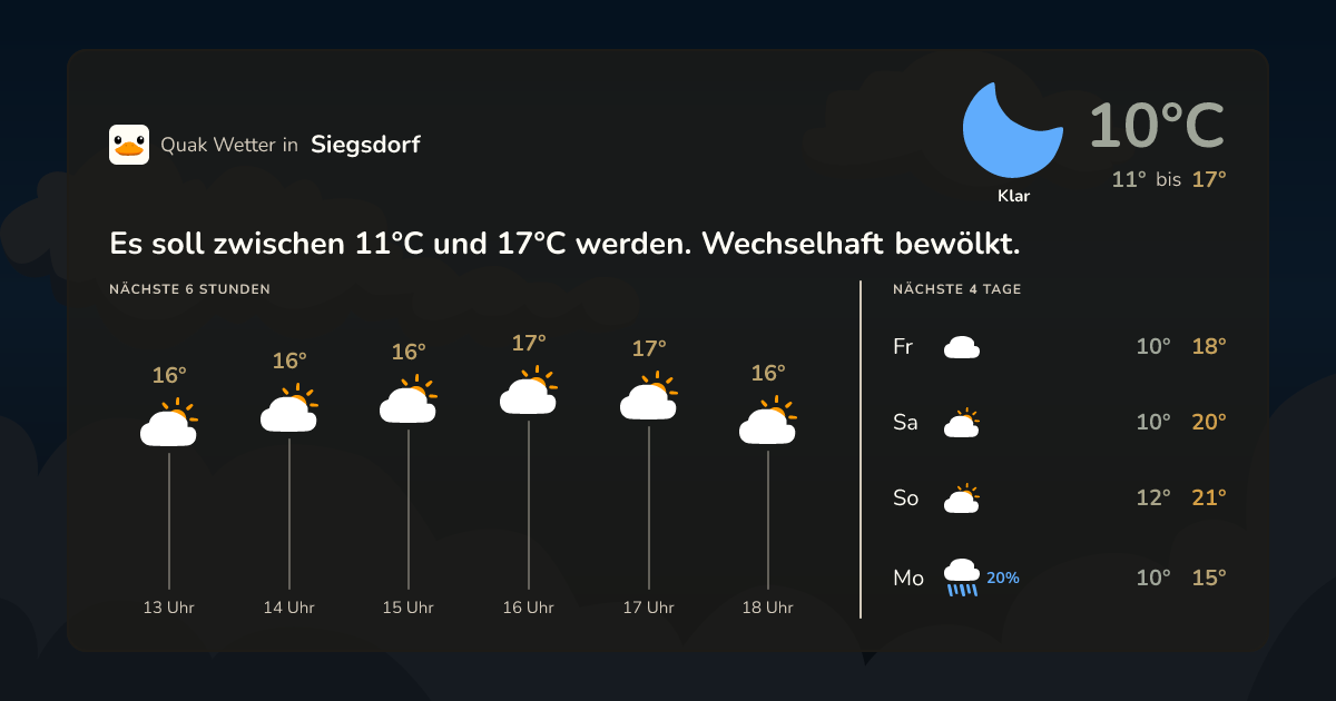 Wettervorschau Siegsdorf – 7-Tage Vorhersage