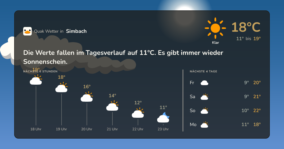 Wettervorschau Simbach – 7-Tage Vorhersage