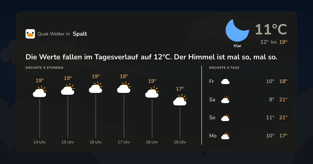 Quak Wetter-Widget Spalt