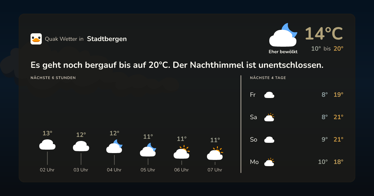 Wettervorschau Stadtbergen – 7-Tage Vorhersage