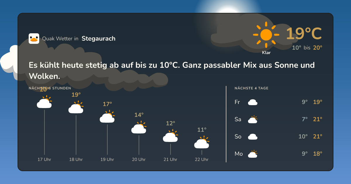 Wettervorschau Stegaurach – 7-Tage Vorhersage
