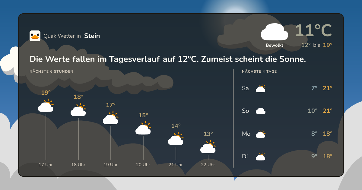 Quak Wetter-Widget Stein