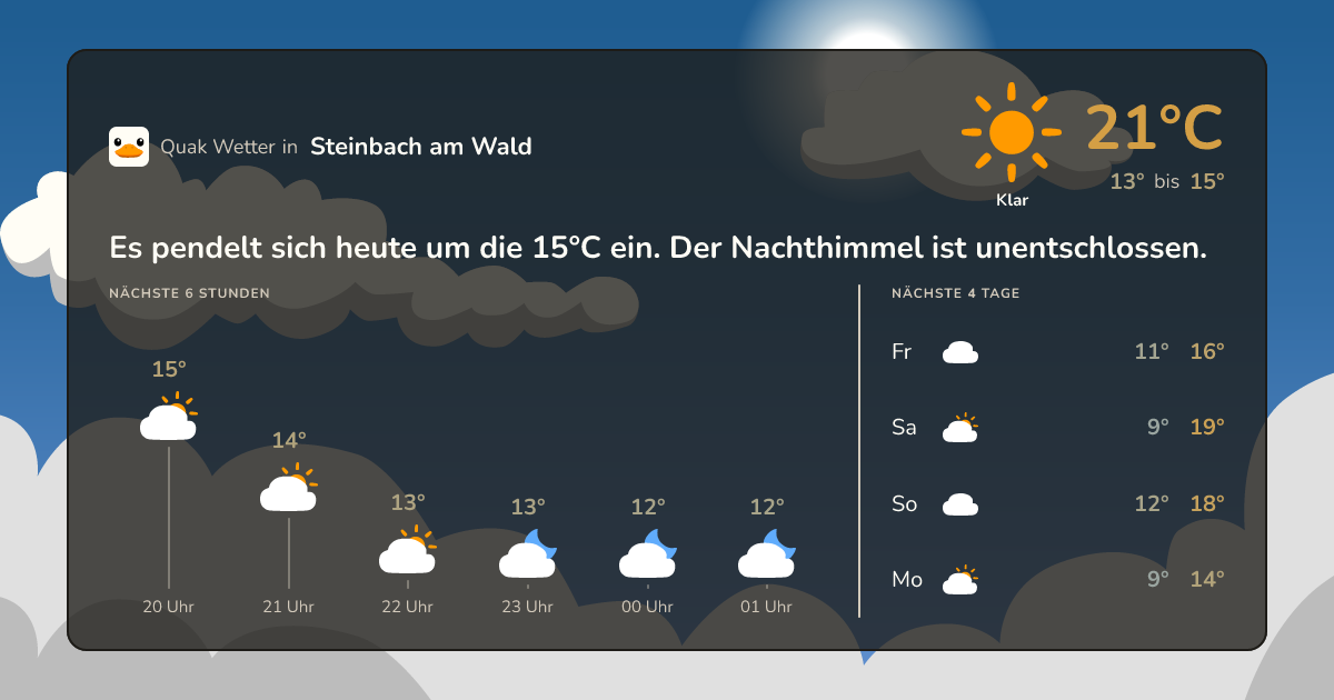 Wettervorschau Steinbach am Wald – 7-Tage Vorhersage