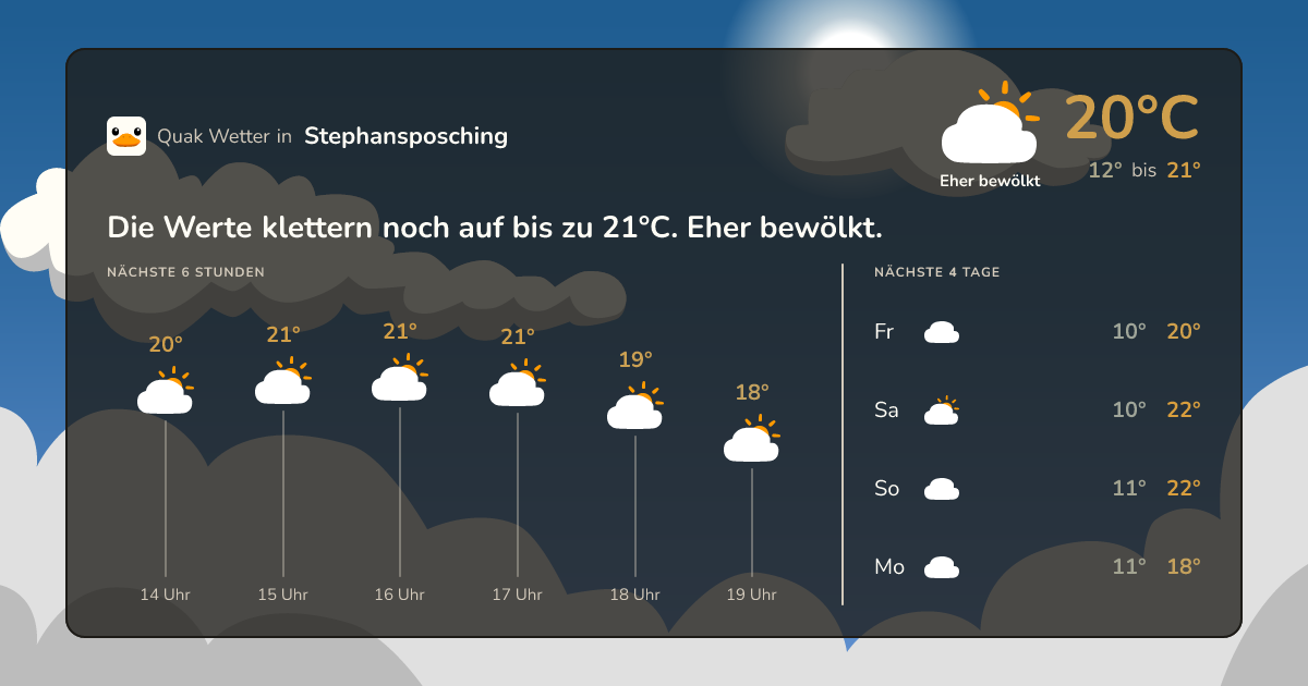 Quak Wetter-Widget Stephansposching