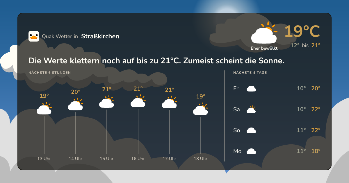 Quak Wetter-Widget Straßkirchen