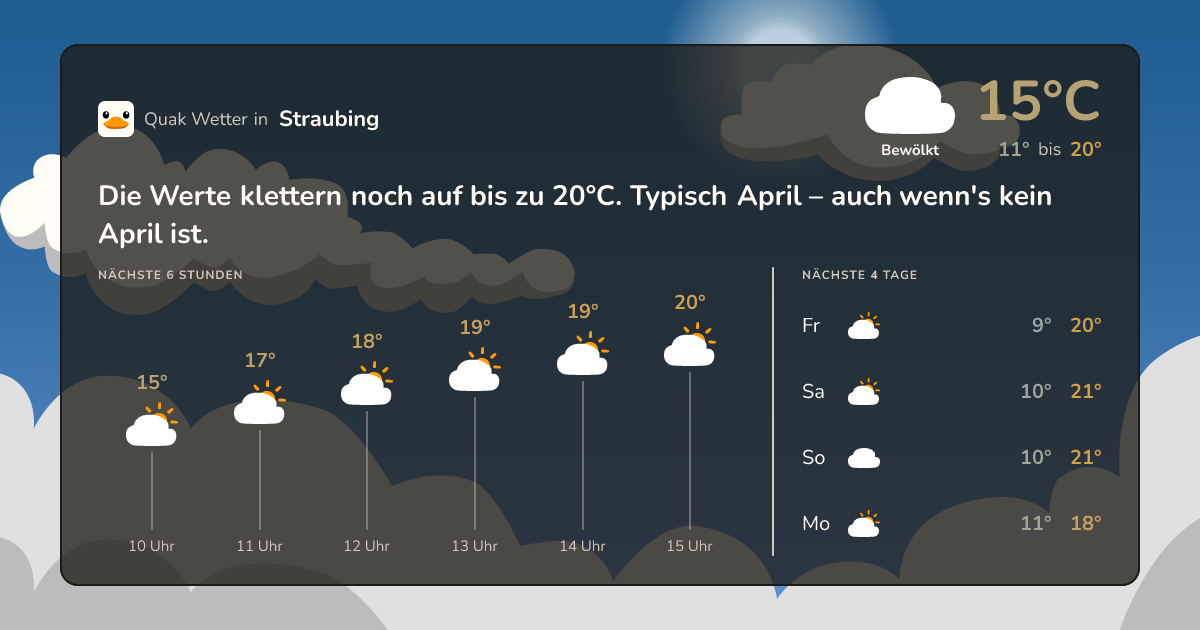 Wettervorschau Straubing – 7-Tage Vorhersage