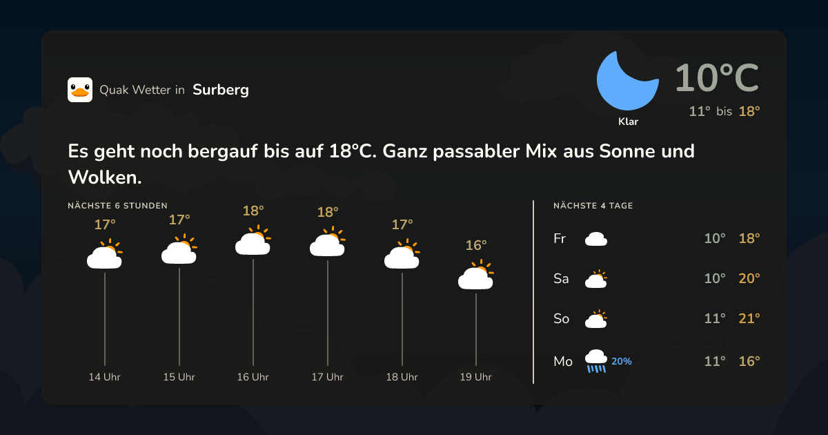 Wettervorschau Surberg – 7-Tage Vorhersage