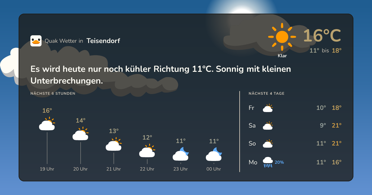 Wettervorschau Teisendorf – 7-Tage Vorhersage