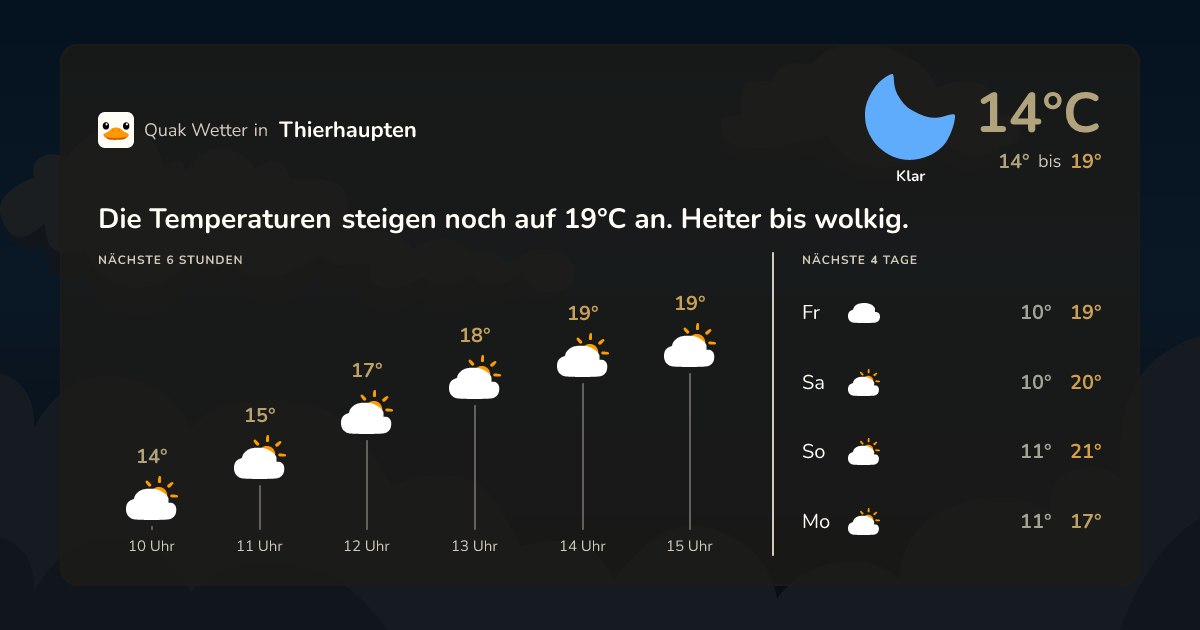 Wettervorschau Thierhaupten – 7-Tage Vorhersage