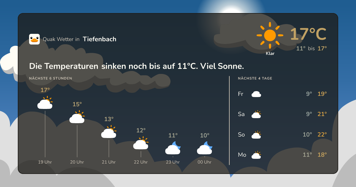 Wettervorschau Tiefenbach – 7-Tage Vorhersage