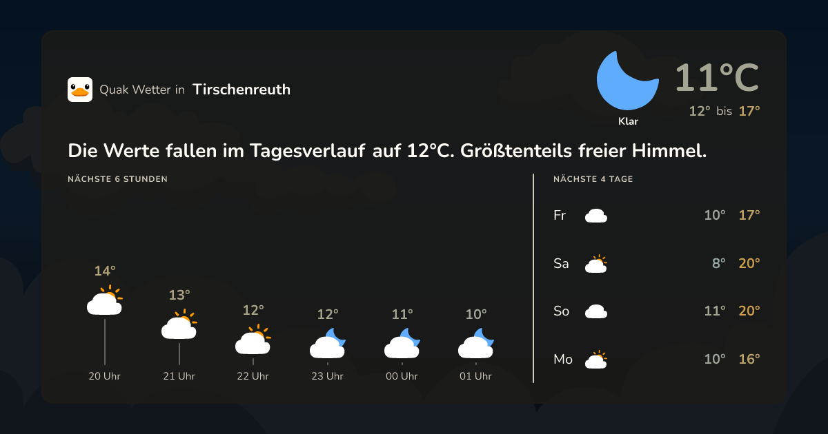 Wettervorschau Tirschenreuth – 7-Tage Vorhersage
