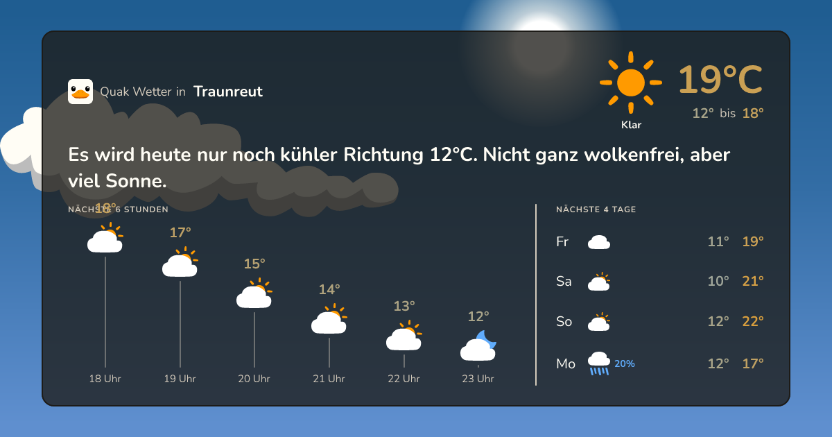 Wettervorschau Traunreut – 7-Tage Vorhersage