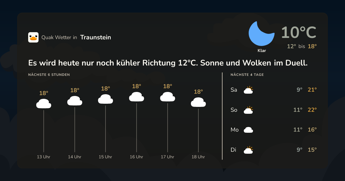 Wettervorschau Traunstein – 7-Tage Vorhersage
