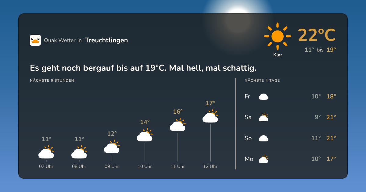 Wettervorschau Treuchtlingen – 7-Tage Vorhersage