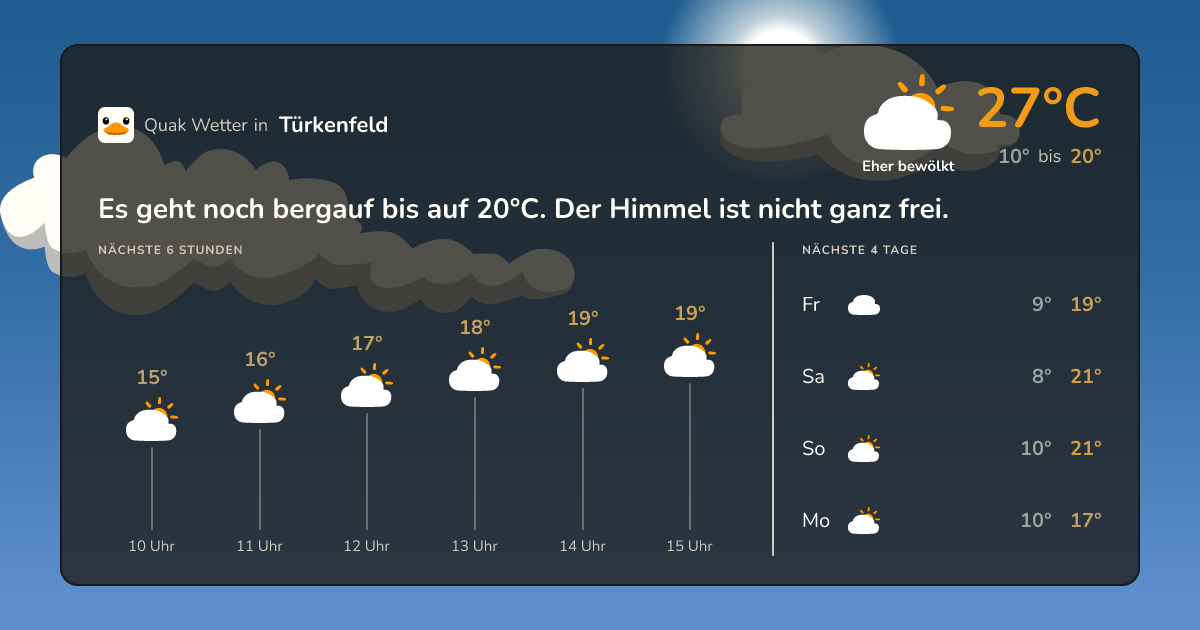 Wettervorschau Türkenfeld – 7-Tage Vorhersage