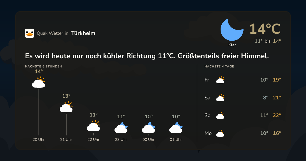 Wettervorschau Türkheim – 7-Tage Vorhersage