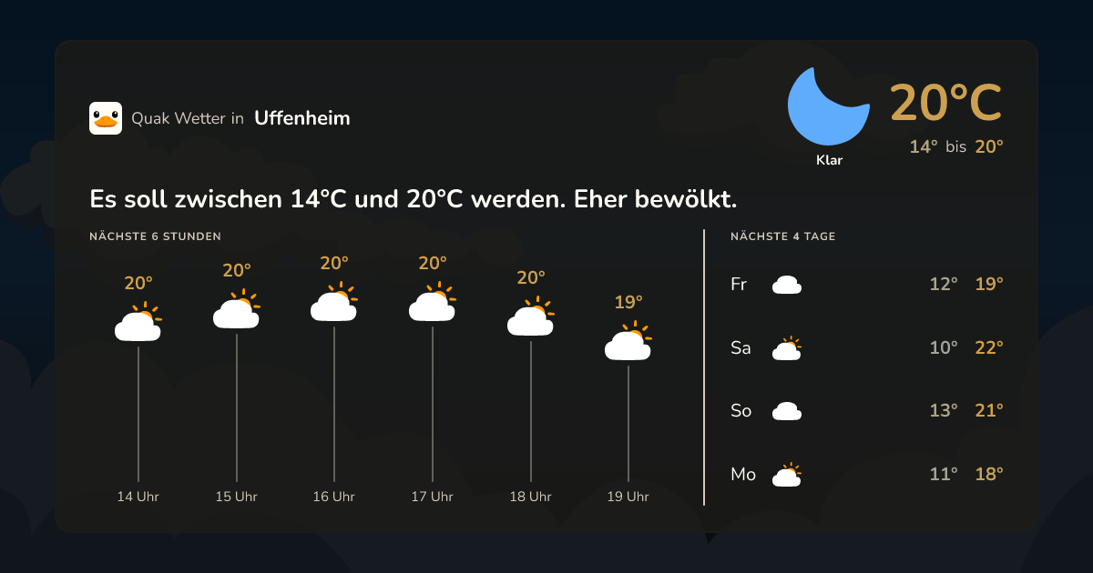 Wettervorschau Uffenheim – 7-Tage Vorhersage