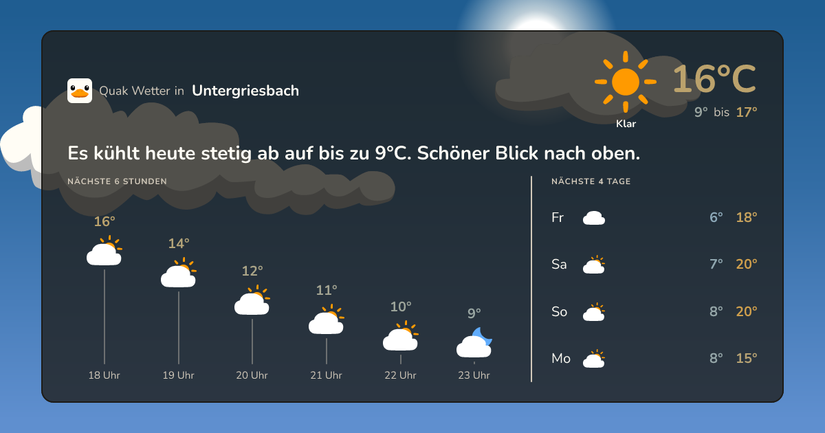 Wettervorschau Untergriesbach – 7-Tage Vorhersage