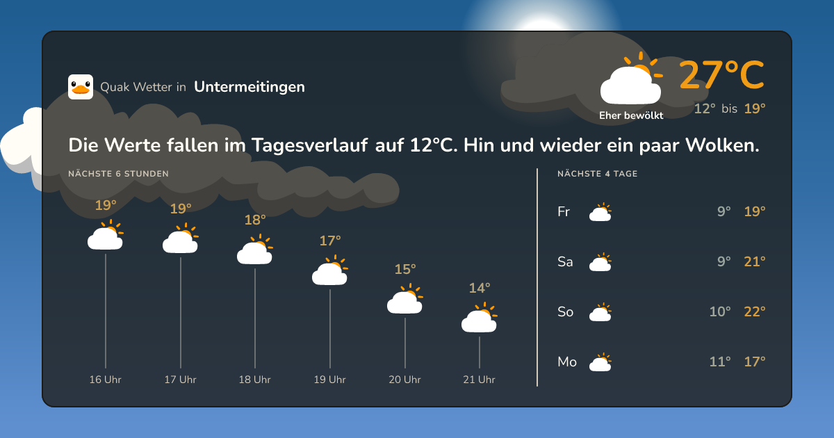 Wettervorschau Untermeitingen – 7-Tage Vorhersage