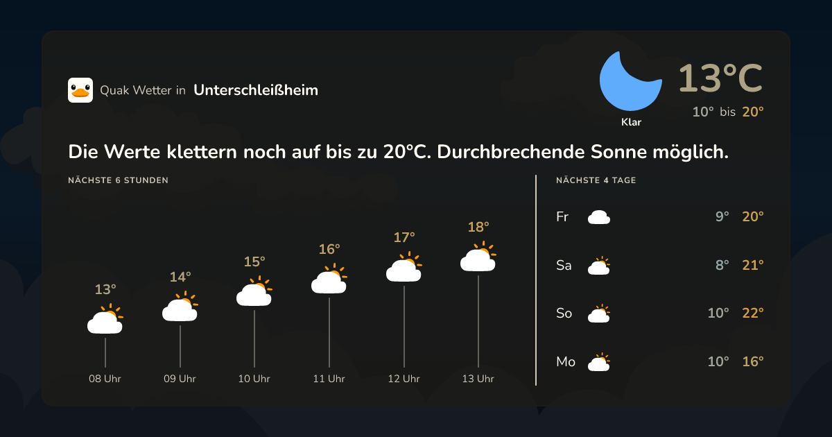 Wettervorschau Unterschleißheim – 7-Tage Vorhersage