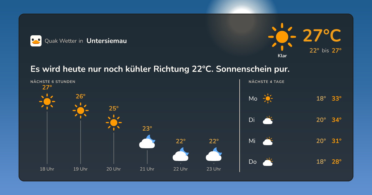 Wetter-Widget für Untersiemau