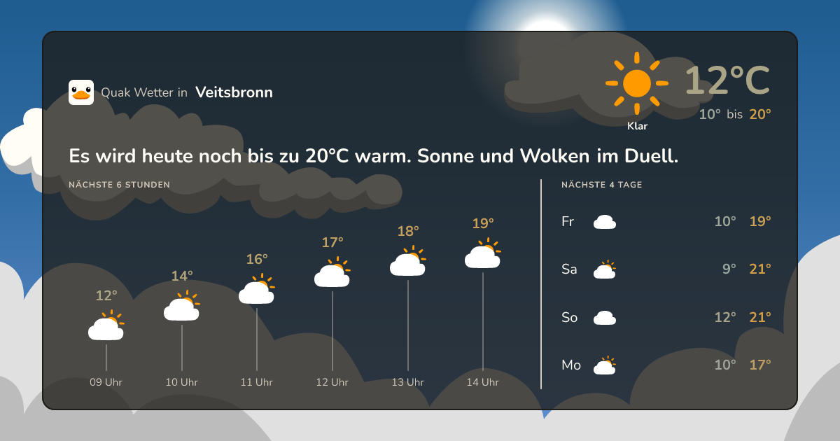 Wettervorschau Veitsbronn – 7-Tage Vorhersage